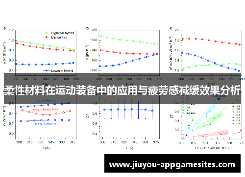 柔性材料在运动装备中的应用与疲劳感减缓效果分析