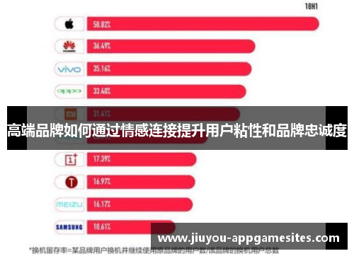 高端品牌如何通过情感连接提升用户粘性和品牌忠诚度