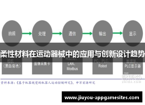 柔性材料在运动器械中的应用与创新设计趋势