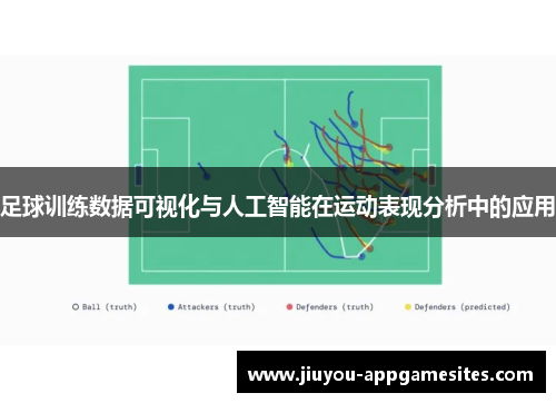 足球训练数据可视化与人工智能在运动表现分析中的应用
